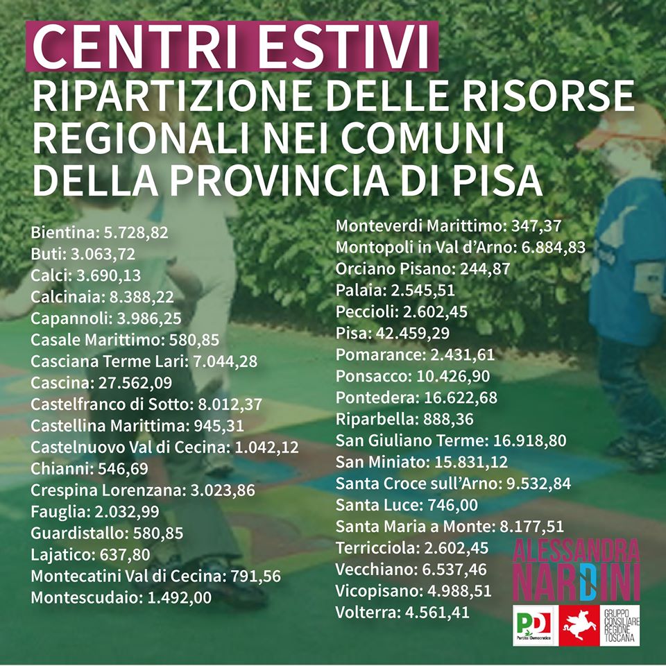 DALLA REGIONE OLTRE 234 MILA EURO AI COMUNI DELLA PROVINCIA DI PISA